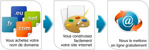 site internet gratuit